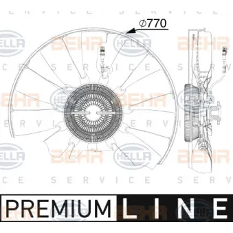 Ventilateur, refroidissement du moteur HELLA