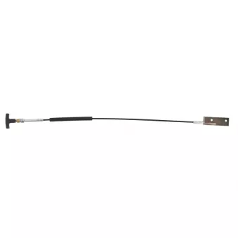 Éléments du tableau de bord AKUSAN