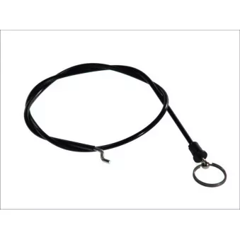 Éléments du tableau de bord AKUSAN