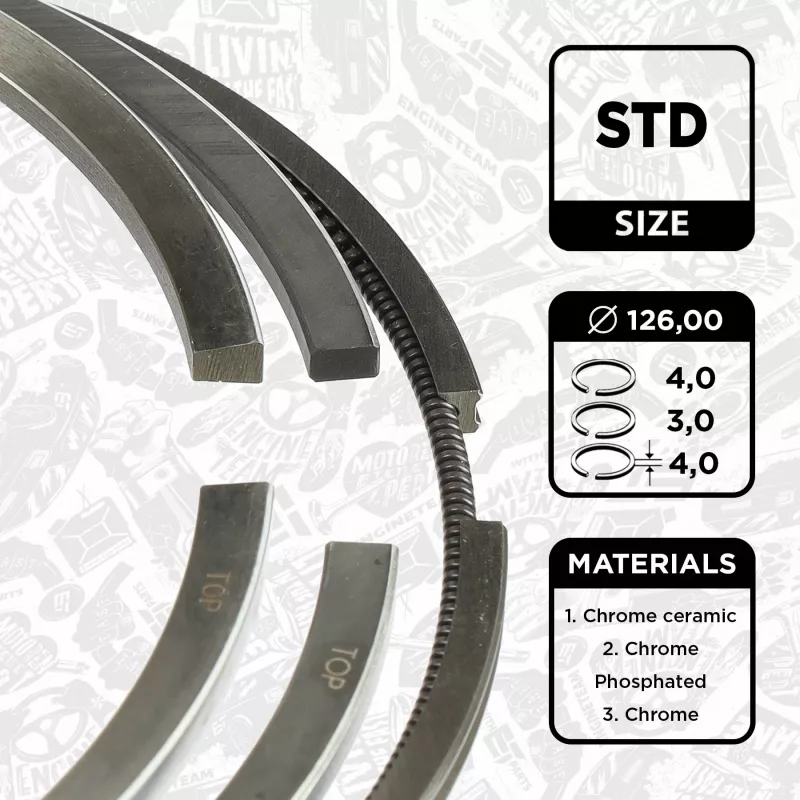 Jeu de segments de pistons ET ENGINETEAM R1006800