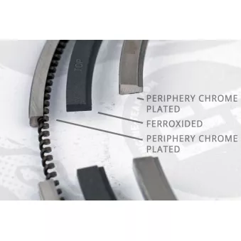 Jeu de segments de pistons ET ENGINETEAM R1004600