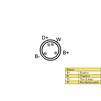 Alternateur DA SILVA
