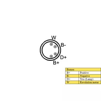 Alternateur DA SILVA