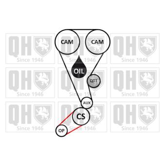 Kit de distribution QUINTON HAZELL QBK936