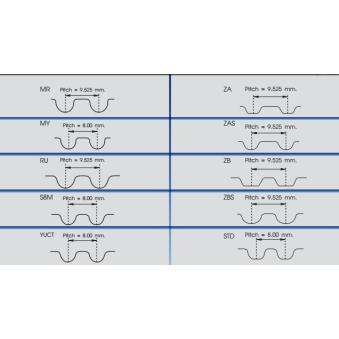 Courroie de distribution RED-LINE 29DR001