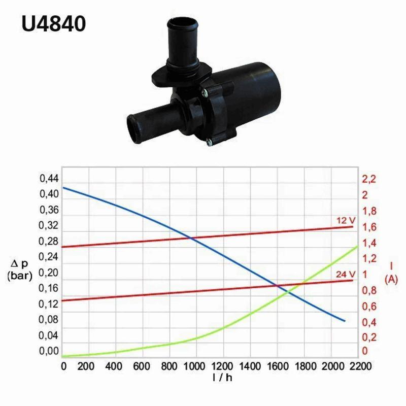 Pompe de circulation d'eau, chauffage auxiliaire WEBASTO 9024184B - Visuel 1